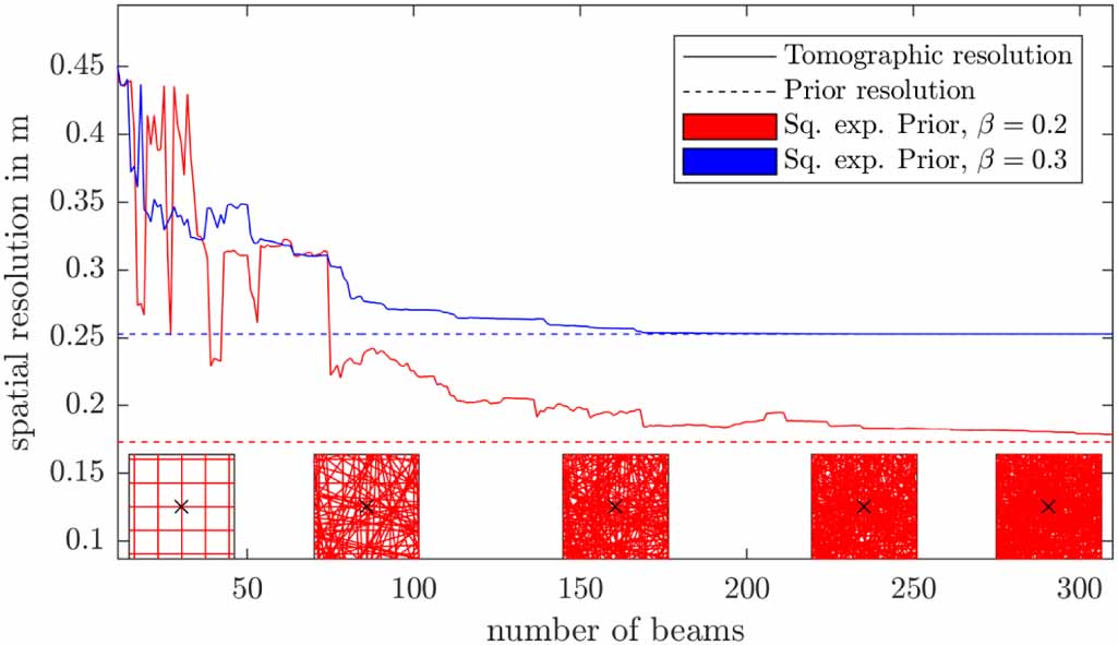 Quantifying the spatial resolution of the maximum a posteriori estimate ...