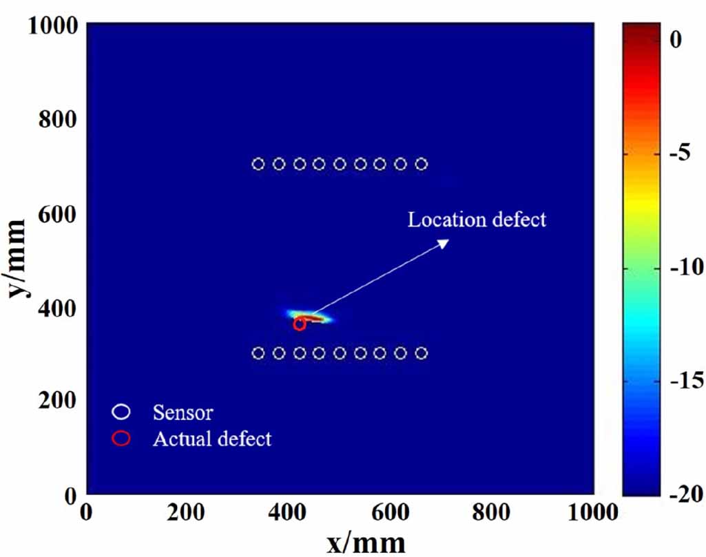 A novel baseline-free defect detection and localization method of ...