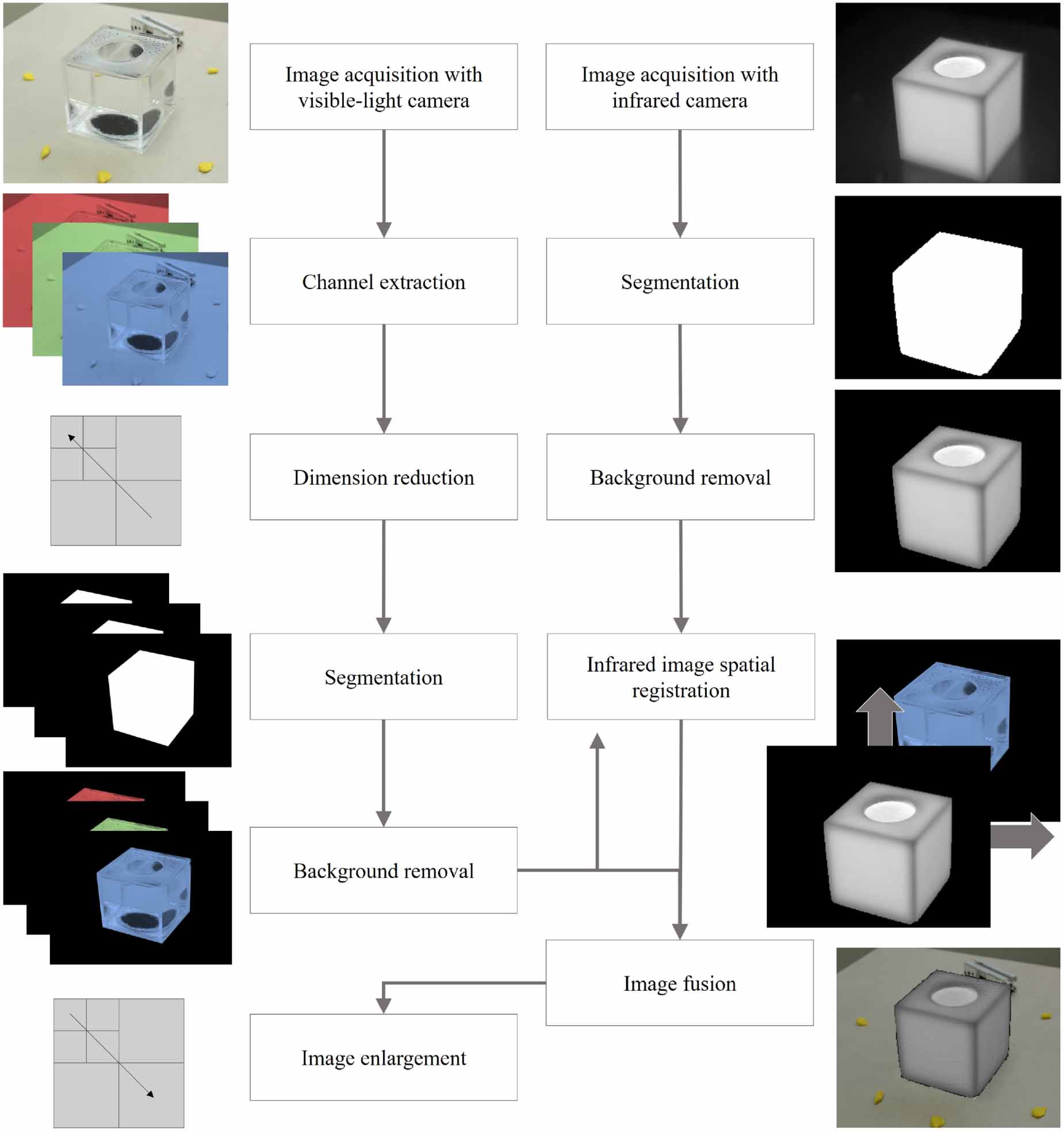 Metrological analysis of the three-dimensional reconstruction based on ...