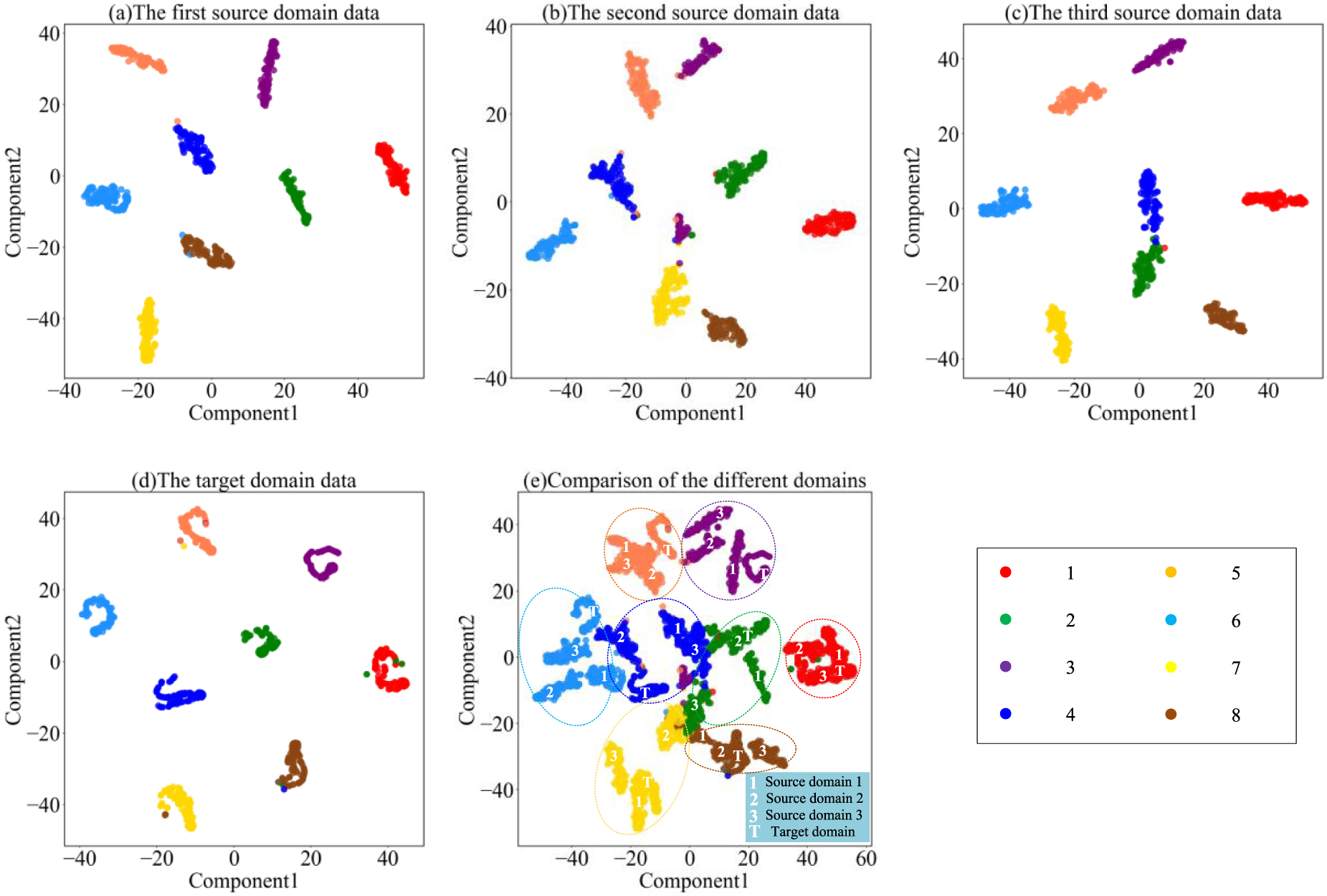 Adversarial domain adaptation with classifier alignment for cross ...