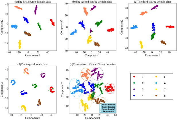 Adversarial domain adaptation with classifier alignment for cross ...