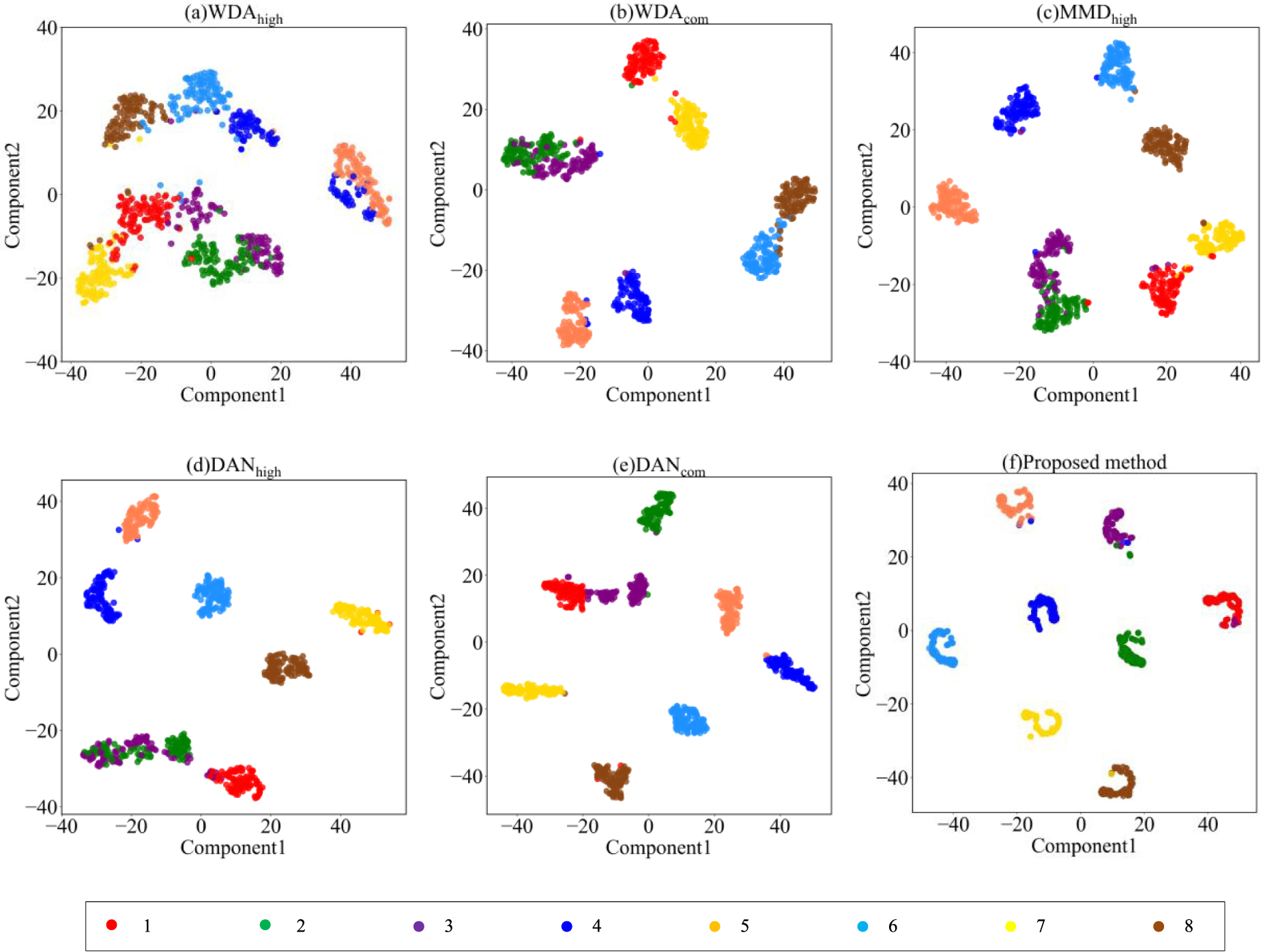 Adversarial domain adaptation with classifier alignment for cross ...