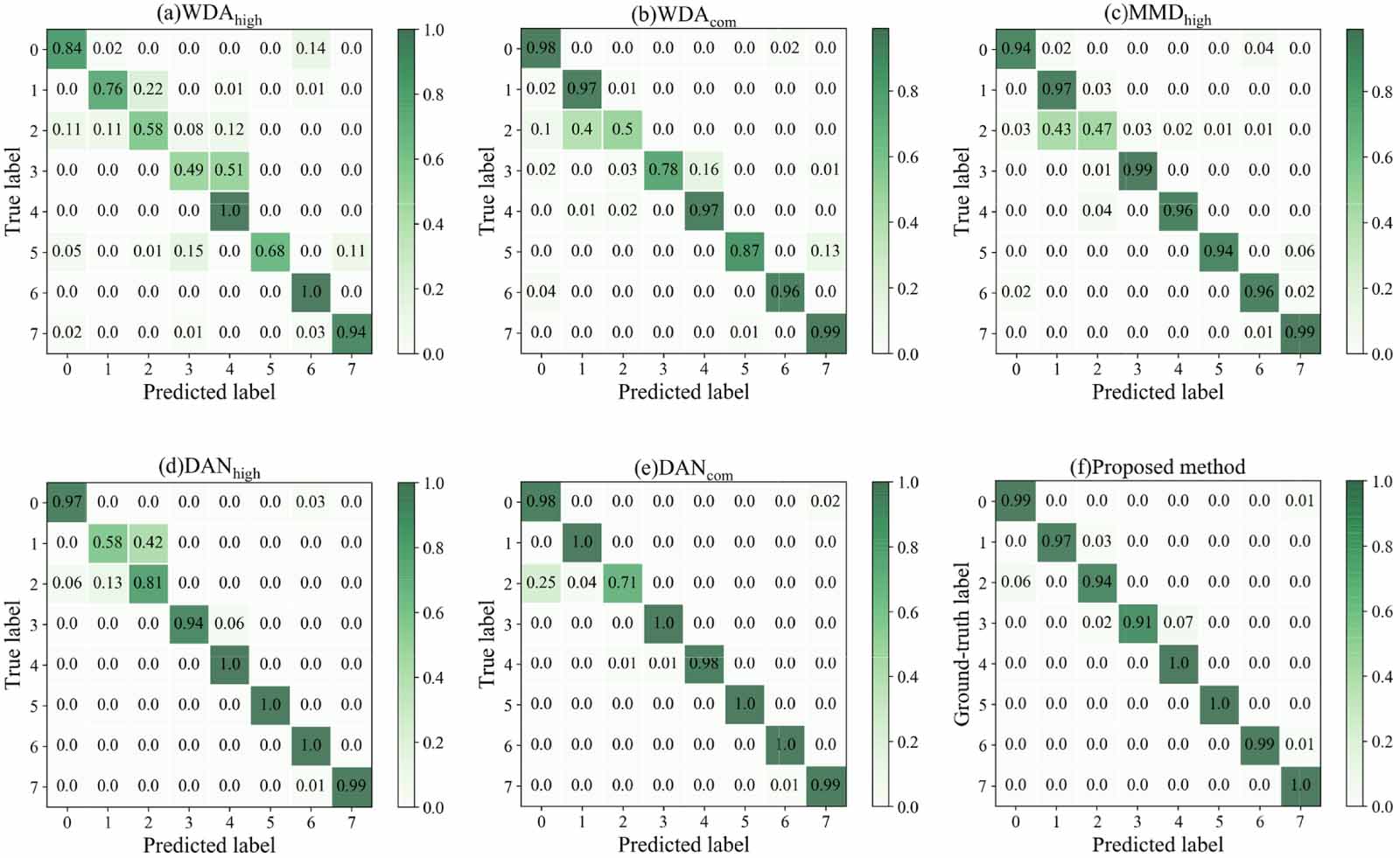 Adversarial domain adaptation with classifier alignment for cross ...