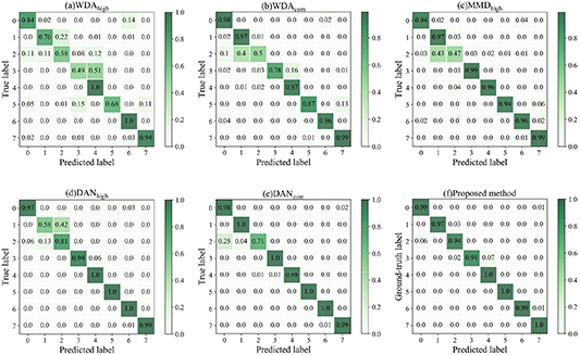 Adversarial domain adaptation with classifier alignment for cross ...