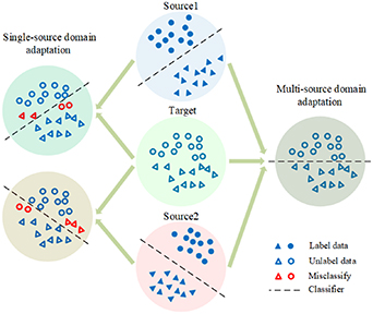 Adversarial domain adaptation with classifier alignment for cross ...