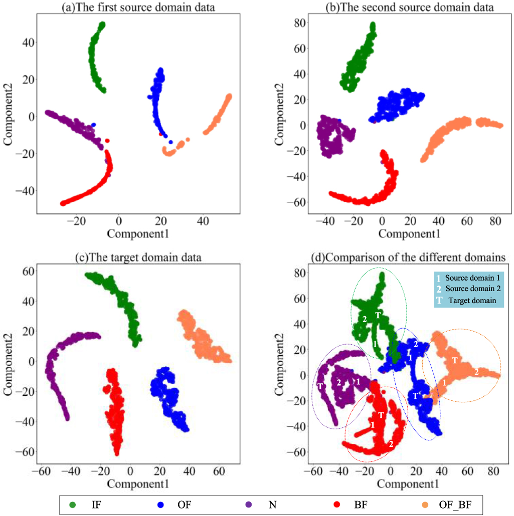 Adversarial domain adaptation with classifier alignment for cross ...