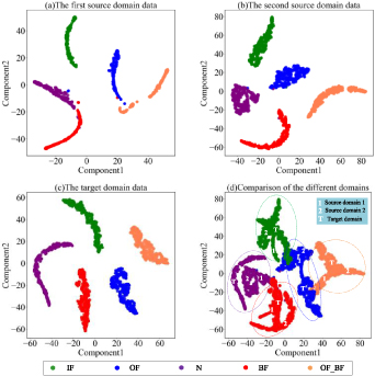Adversarial domain adaptation with classifier alignment for cross ...