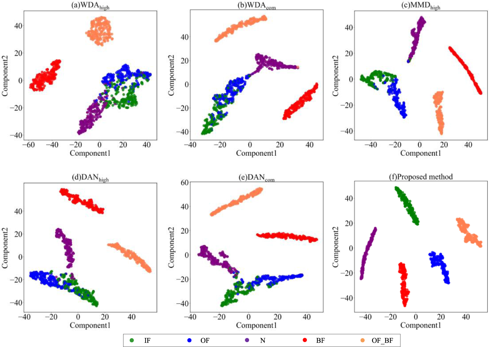 Adversarial domain adaptation with classifier alignment for cross ...