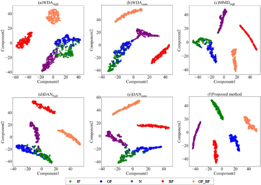 Adversarial domain adaptation with classifier alignment for cross ...