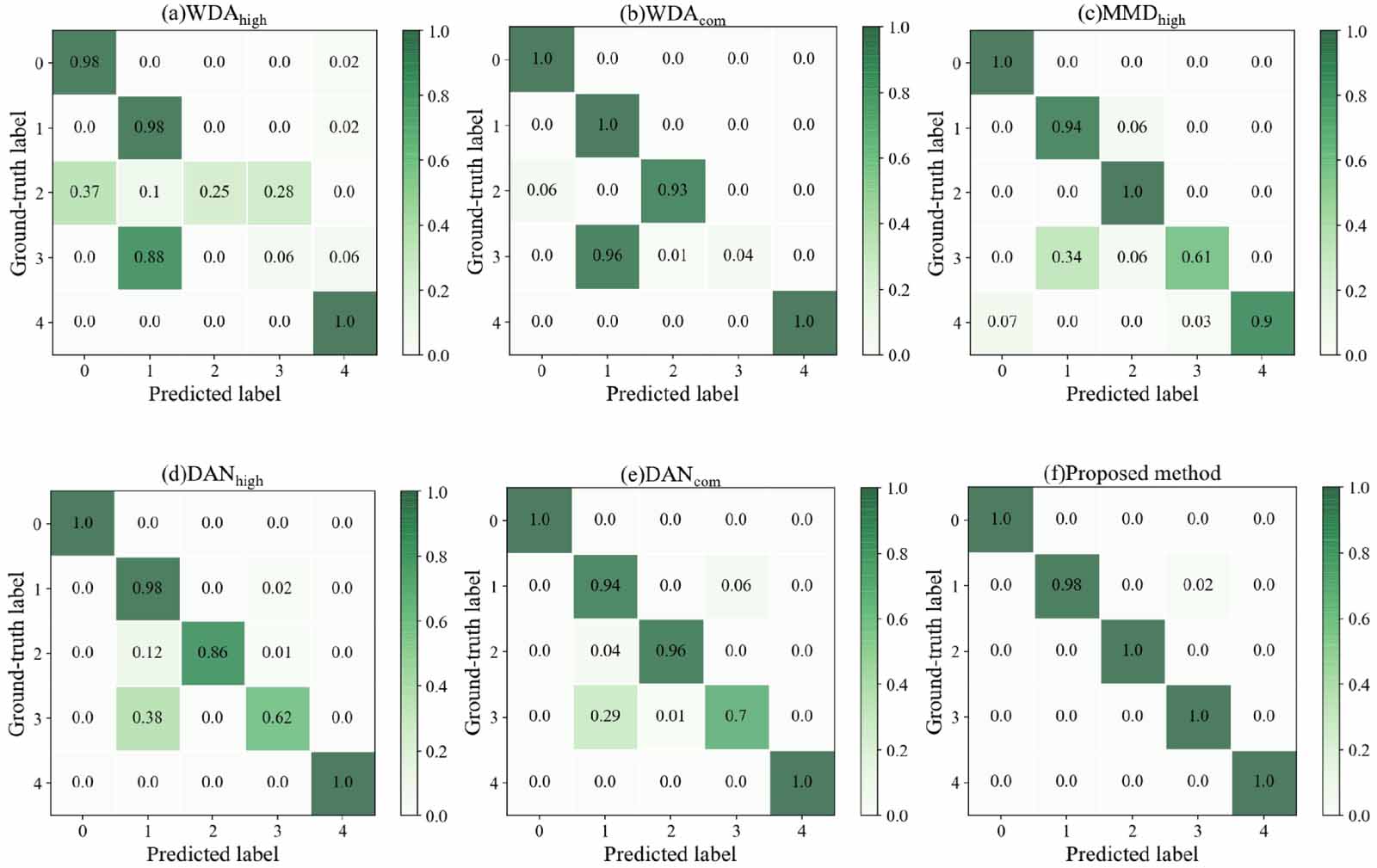 Adversarial domain adaptation with classifier alignment for cross ...