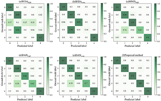 Adversarial domain adaptation with classifier alignment for cross ...