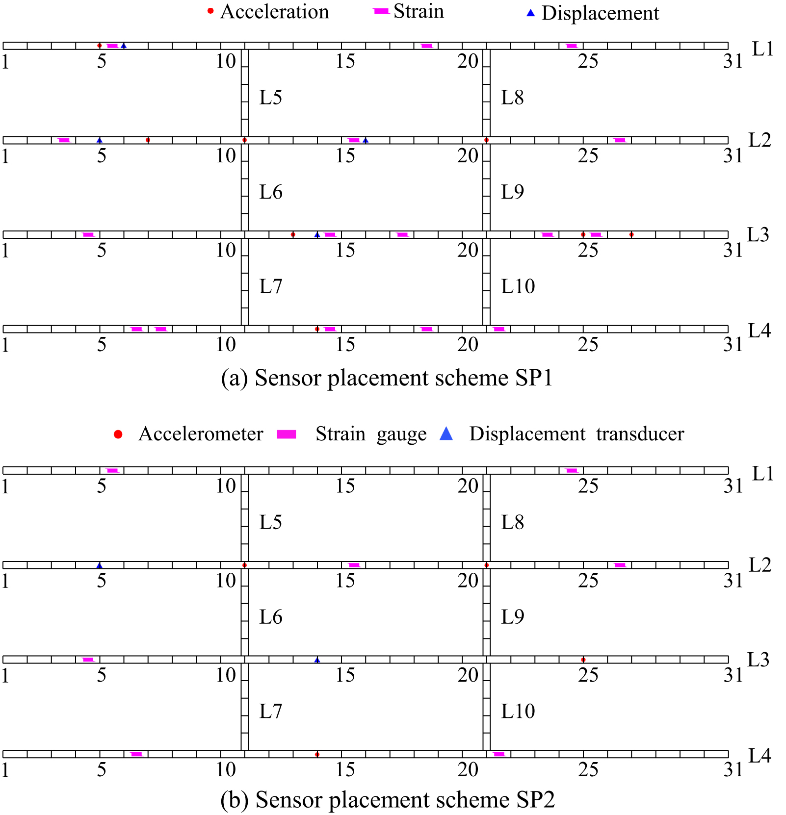 A two-stage optimal sensor placement method for multi-type structural ...