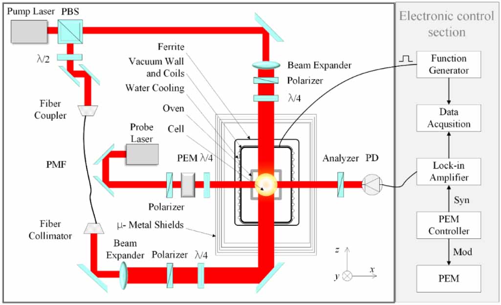 Improvement of spin polarization spatial uniformity in optically pumped ...