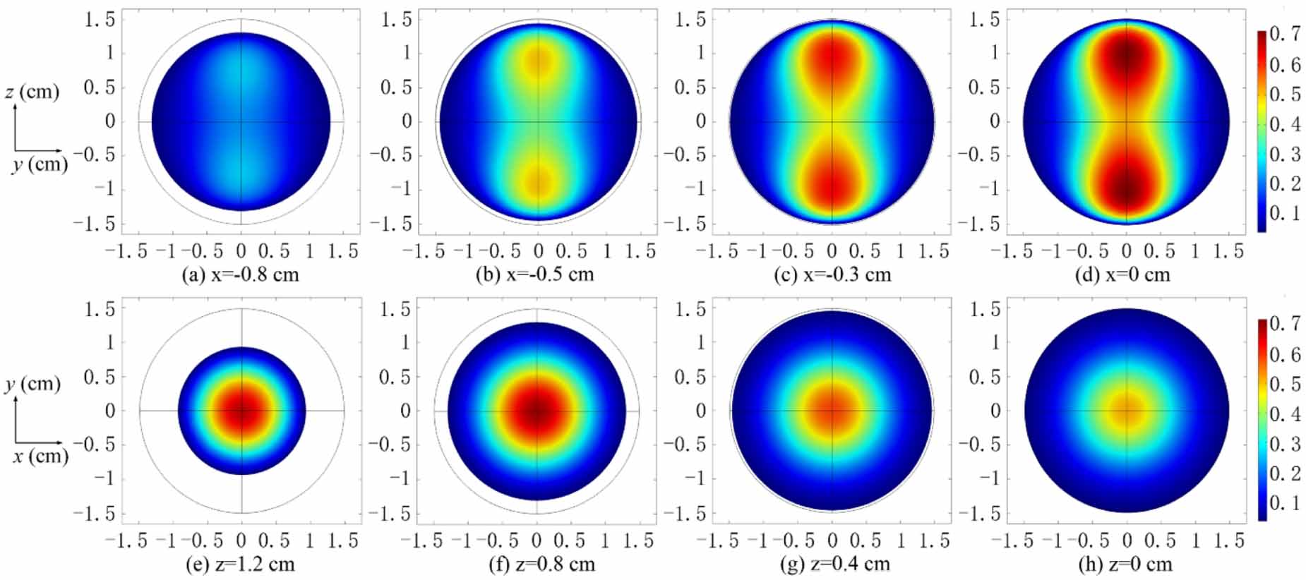 Improvement of spin polarization spatial uniformity in optically pumped ...