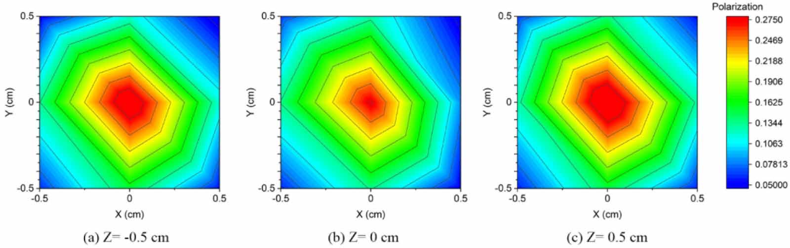Improvement of spin polarization spatial uniformity in optically pumped ...