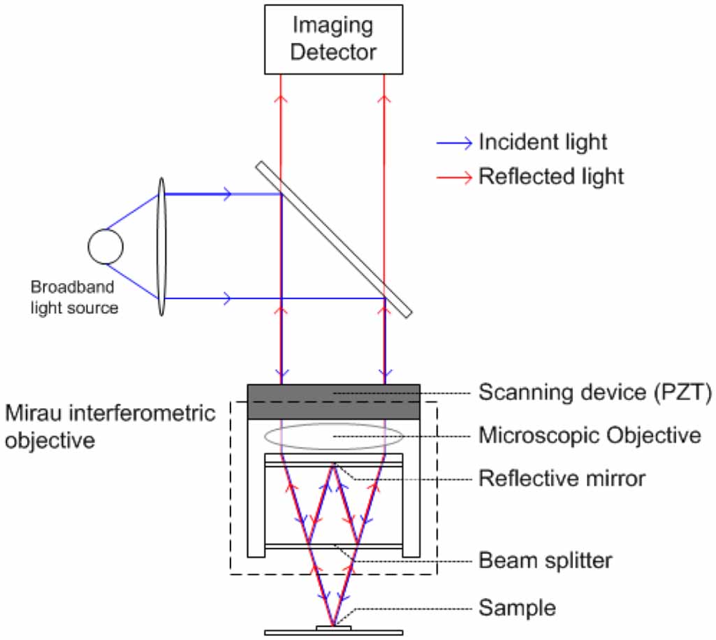 Optical Measurement Of Surface Topography SpringerLink, 53 OFF