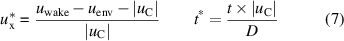 Equation (7)
