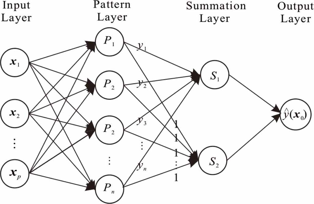 An improved neural network method for aeromagnetic compensation ...