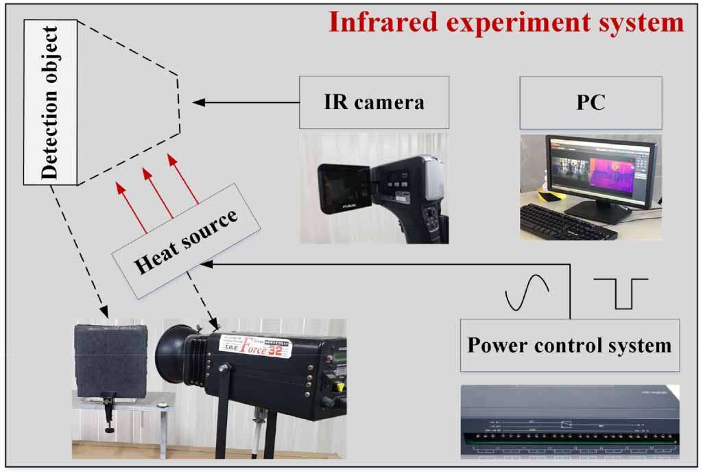 A thermographic data augmentation and signal separation method for ...