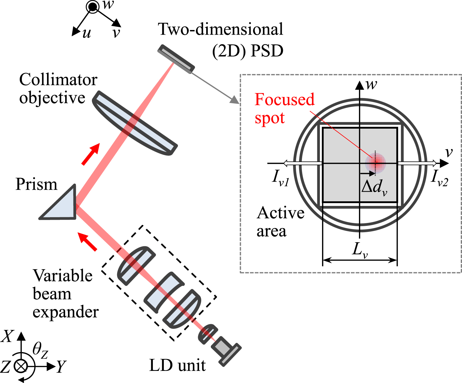 A technique for measurement of a prism apex angle by optical angle ...