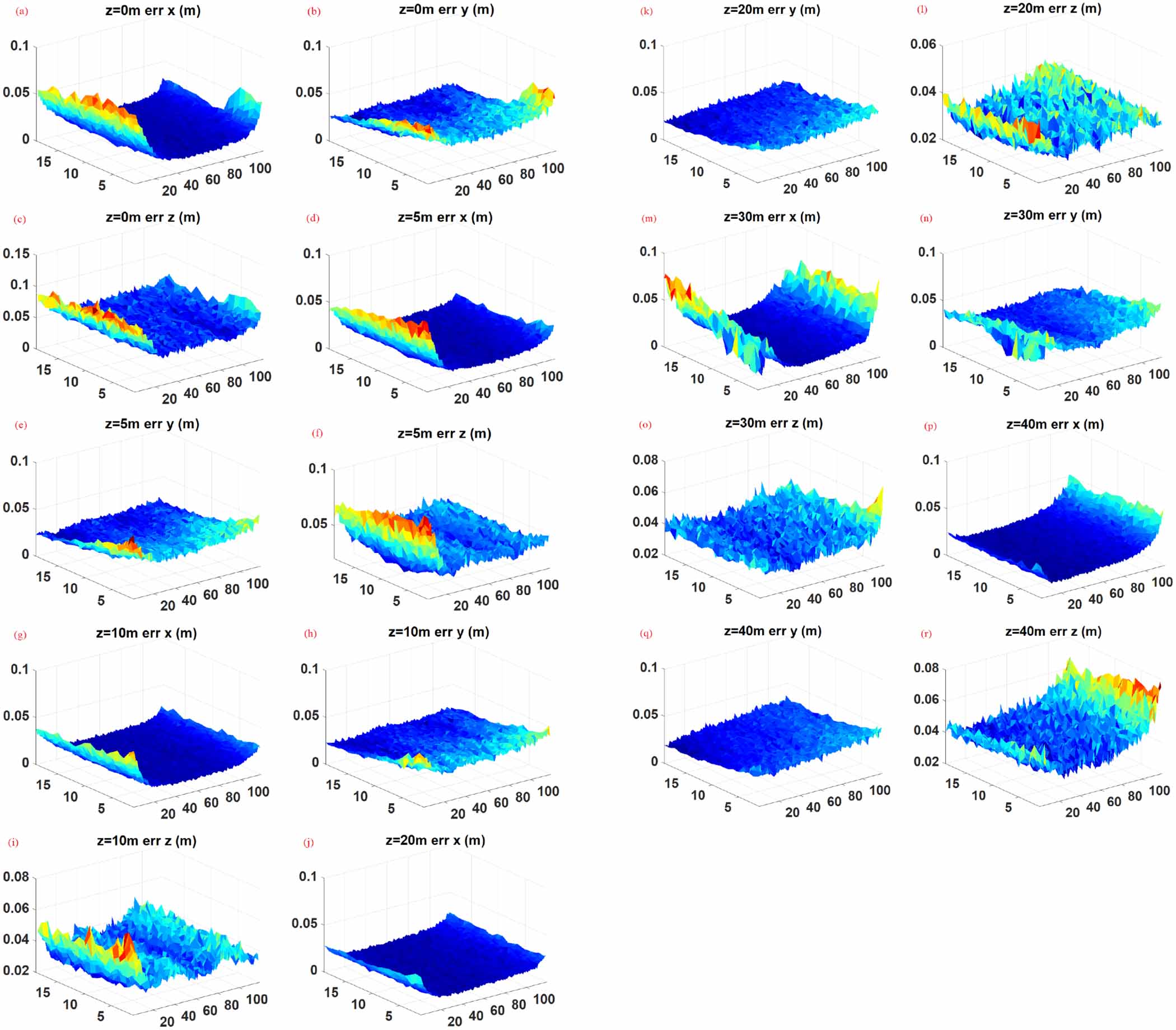 A high-precision unmanned aerial vehicle positioning system based on ...