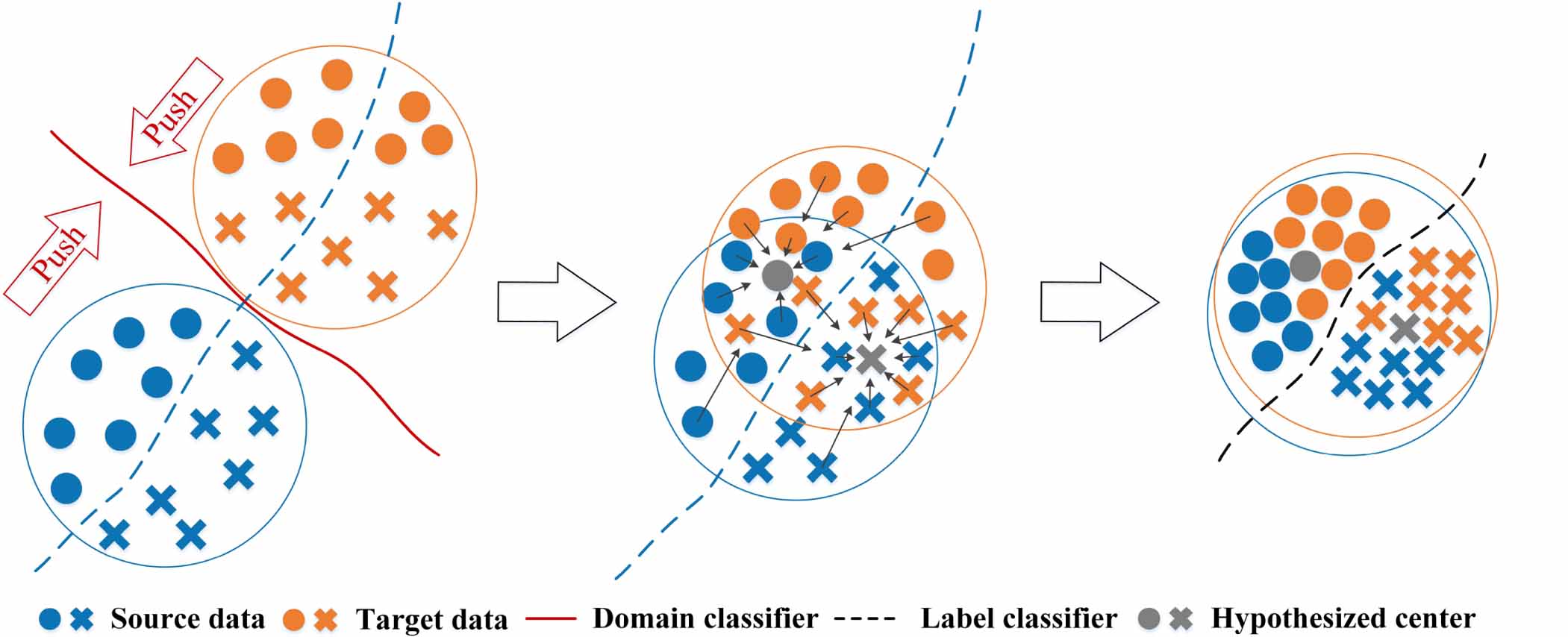 A novel multi-adversarial cross-domain neural network for bearing fault ...