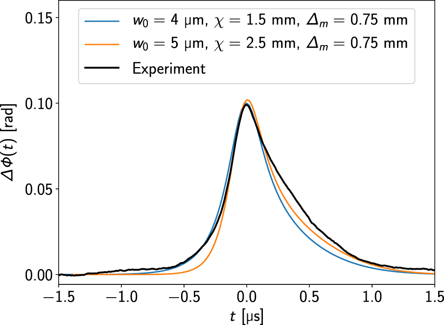 Focused laser differential interferometer response to shock waves ...