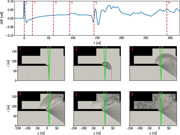 Focused laser differential interferometer response to shock waves ...