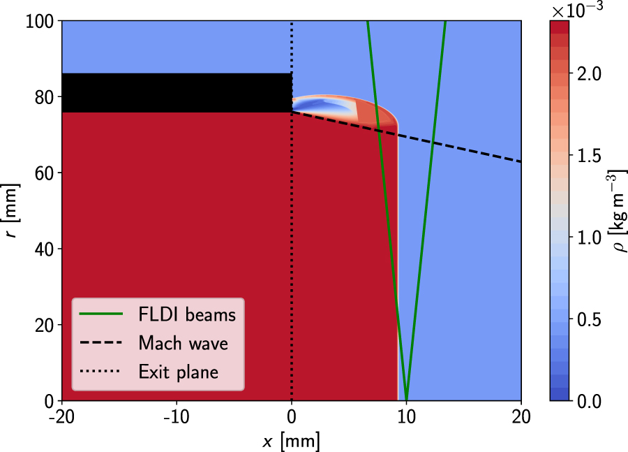 Focused laser differential interferometer response to shock waves ...