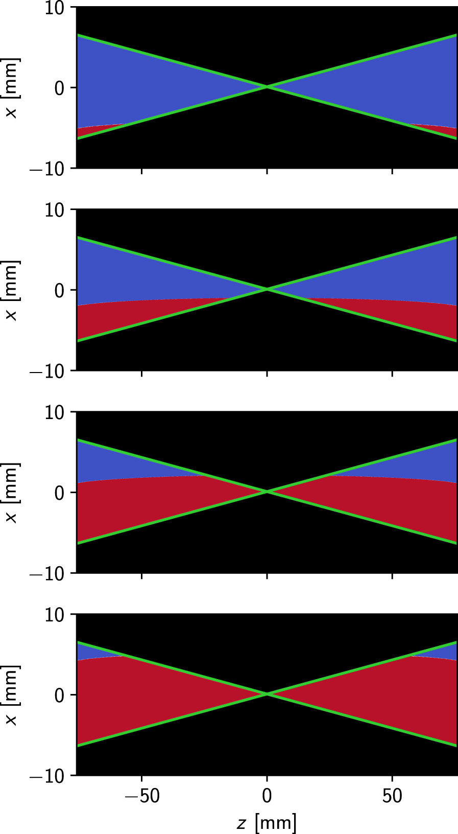 Focused laser differential interferometer response to shock waves ...
