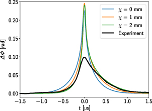 Focused laser differential interferometer response to shock waves ...