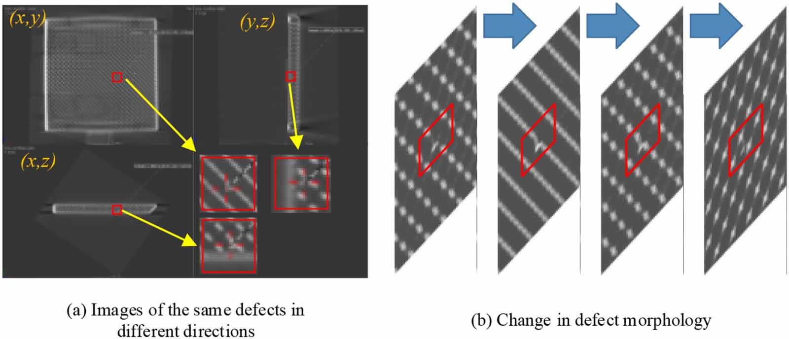 Slider Defect Pattern A sliding window method to identify defects in 3D printing lattice ...