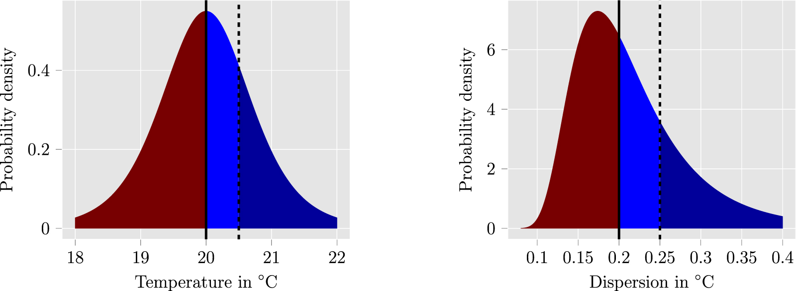 GUI for Bayesian sample size planning in type A uncertainty evaluation ...