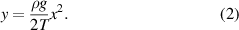 Equation (2)