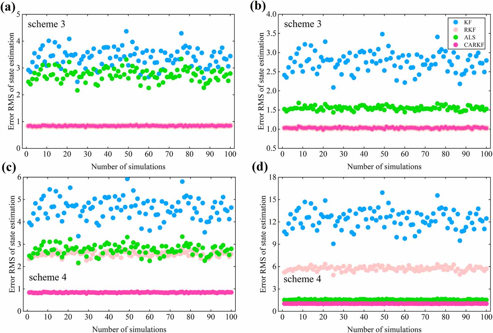 Combined adaptive robust Kalman filter algorithm - IOPscience