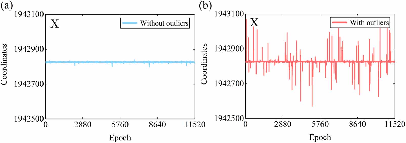 Combined adaptive robust Kalman filter algorithm - IOPscience