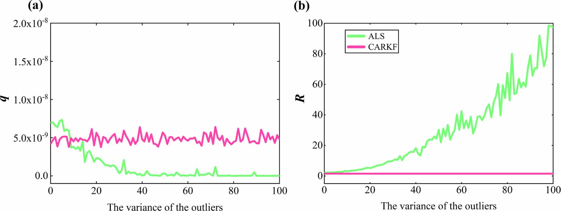 Combined adaptive robust Kalman filter algorithm - IOPscience