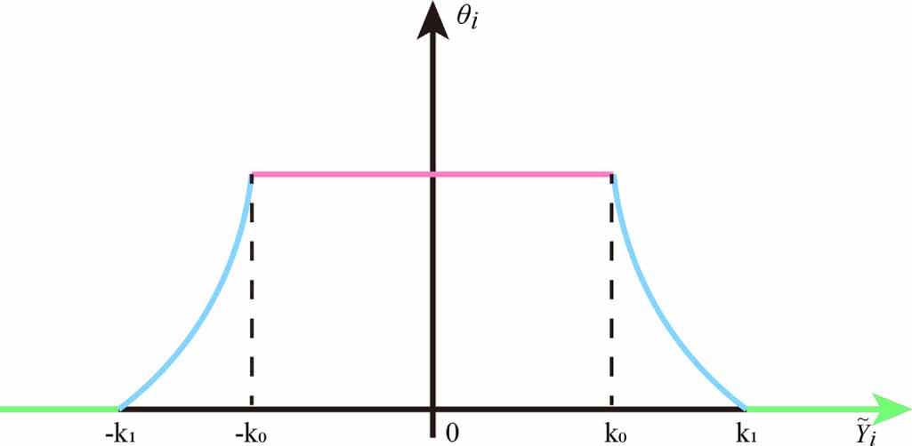 Combined adaptive robust Kalman filter algorithm - IOPscience