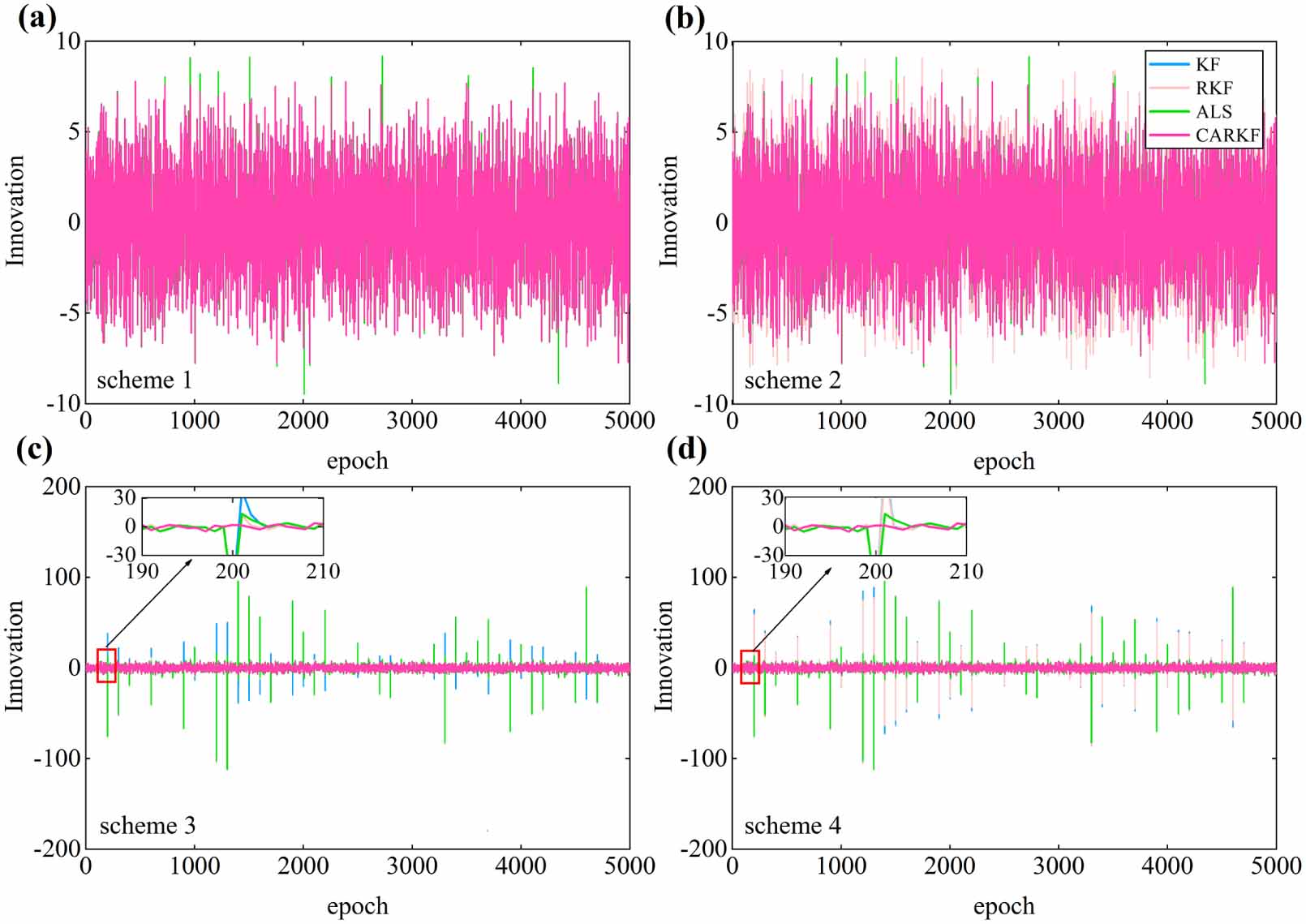 Combined adaptive robust Kalman filter algorithm - IOPscience