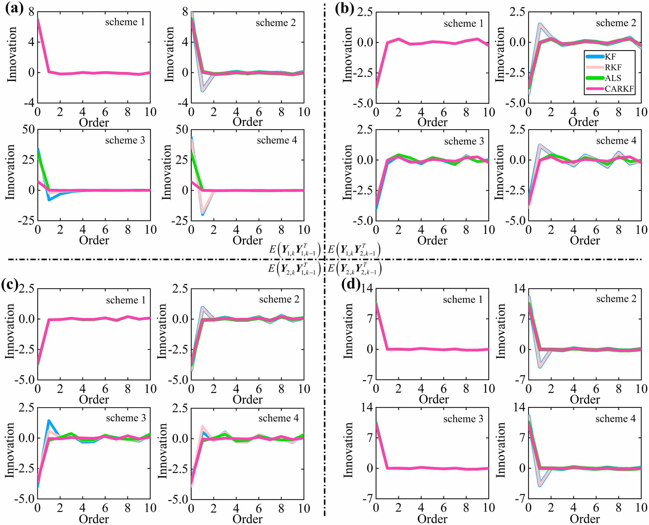Combined adaptive robust Kalman filter algorithm - IOPscience