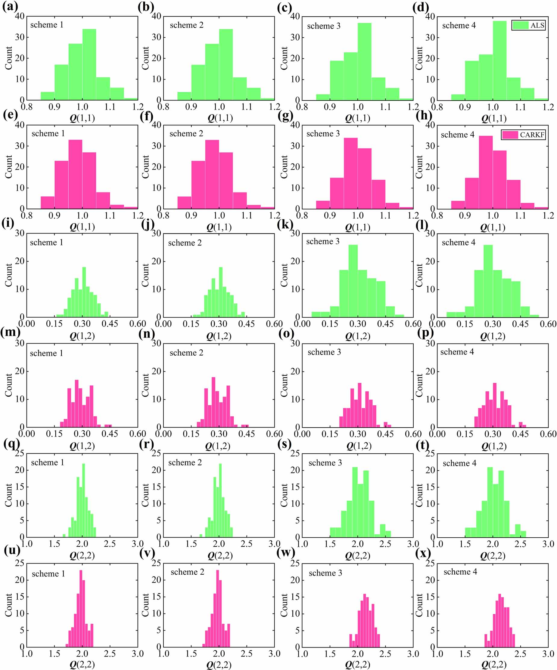 Combined adaptive robust Kalman filter algorithm - IOPscience