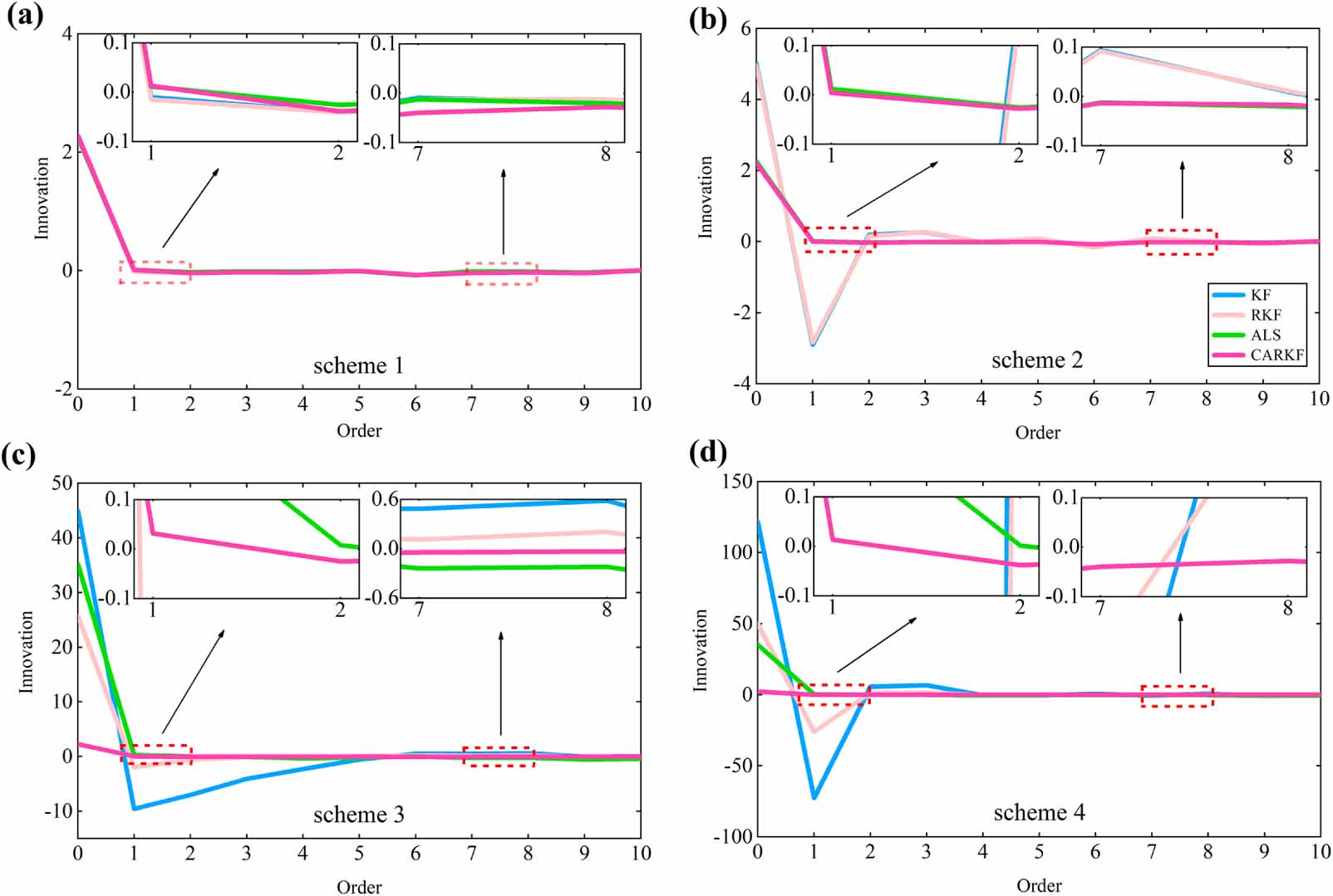 Combined adaptive robust Kalman filter algorithm - IOPscience