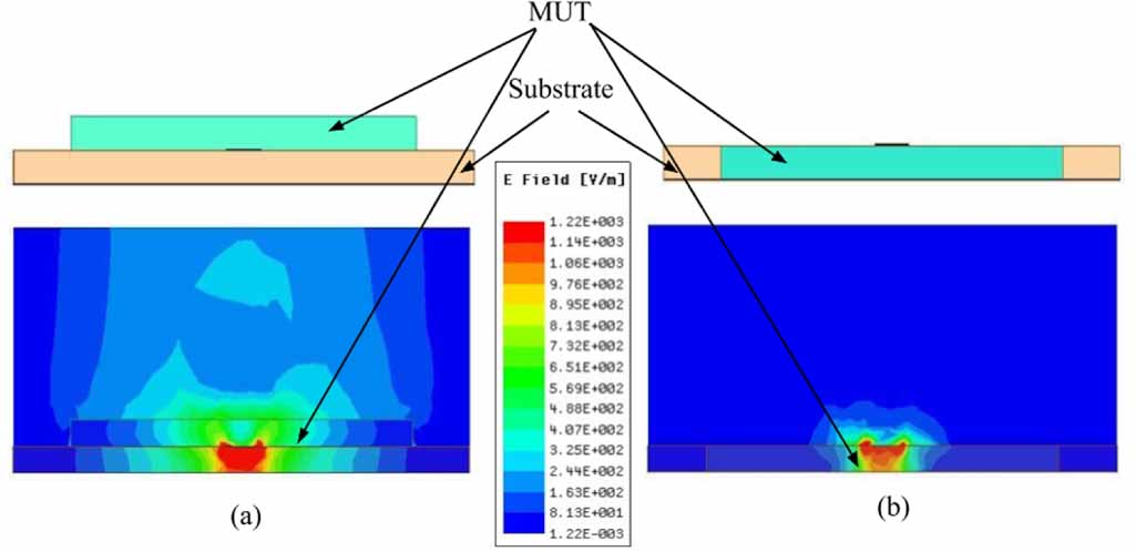 A high sensitivity microwave glucose sensor - IOPscience