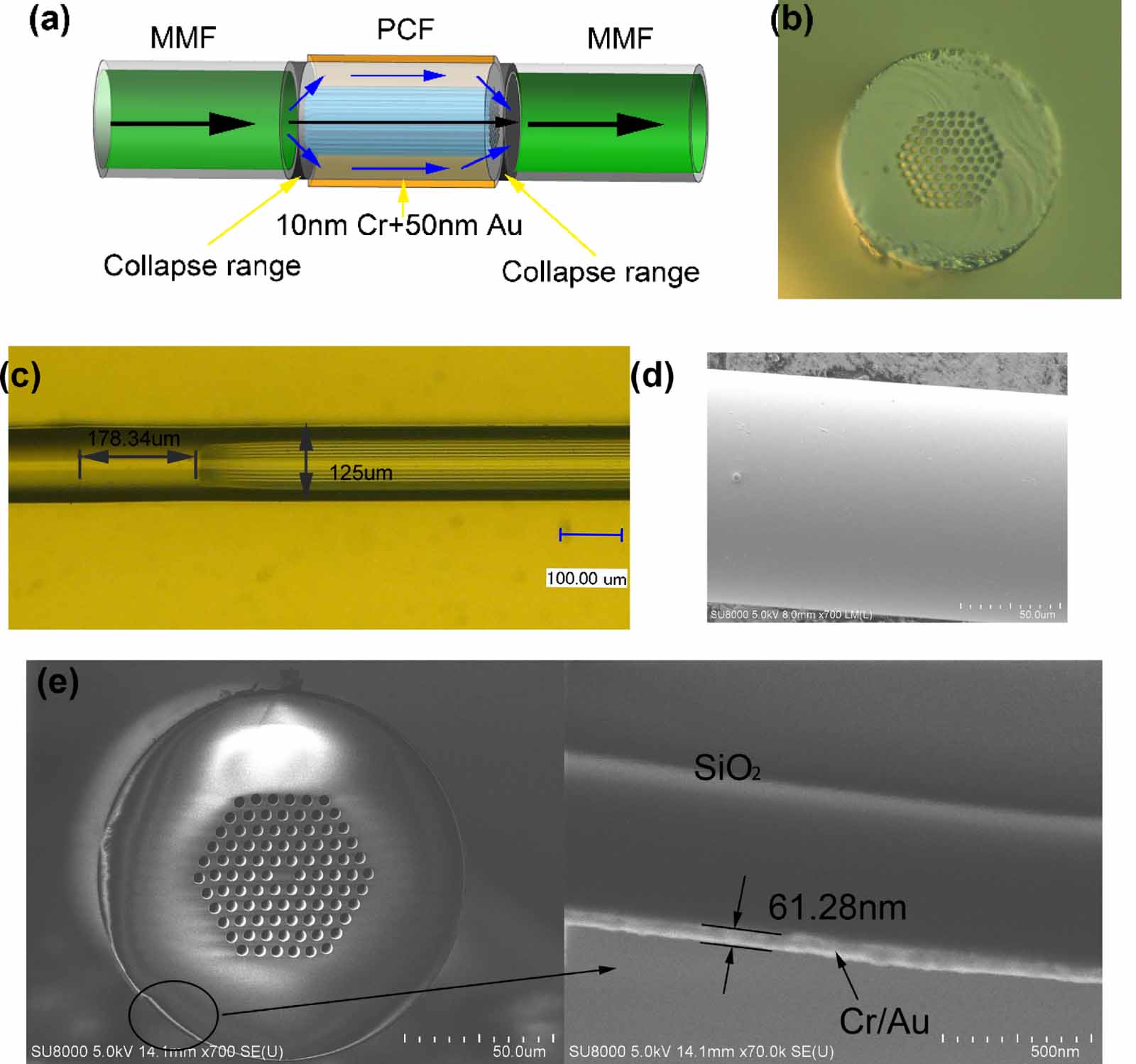 Optical fiber SPR magnetic field sensor based on photonic crystal fiber ...