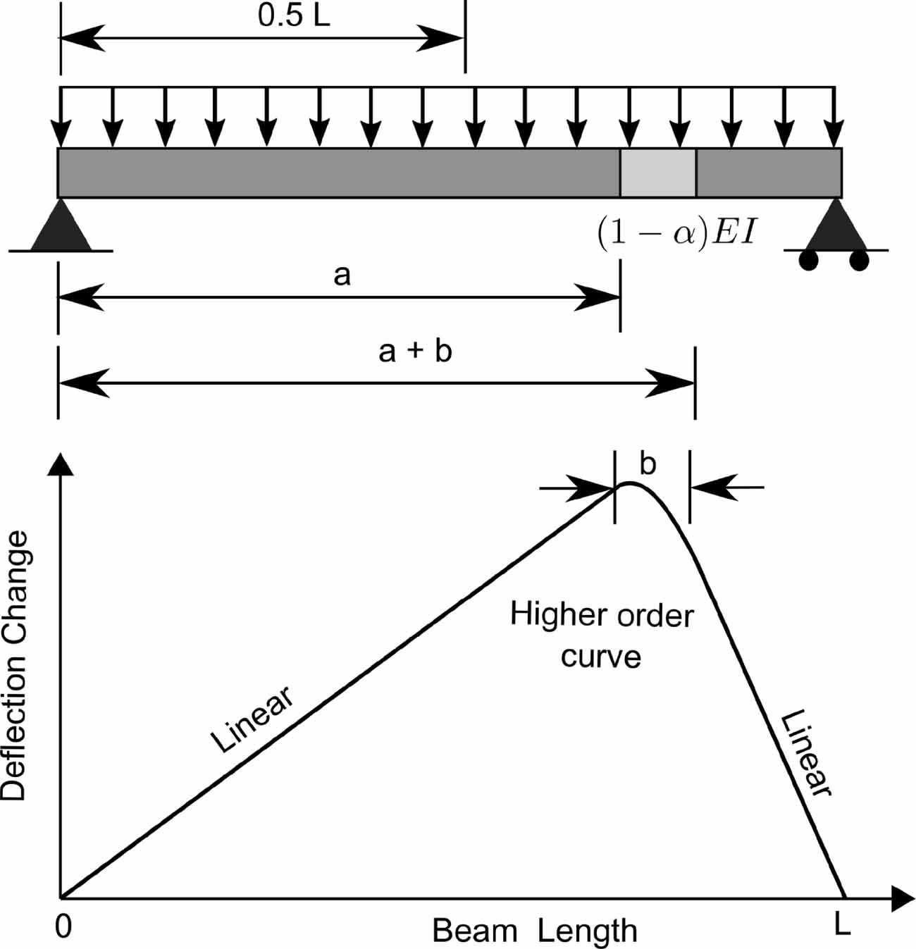 A deflection-based practicable method for health monitoring of in ...