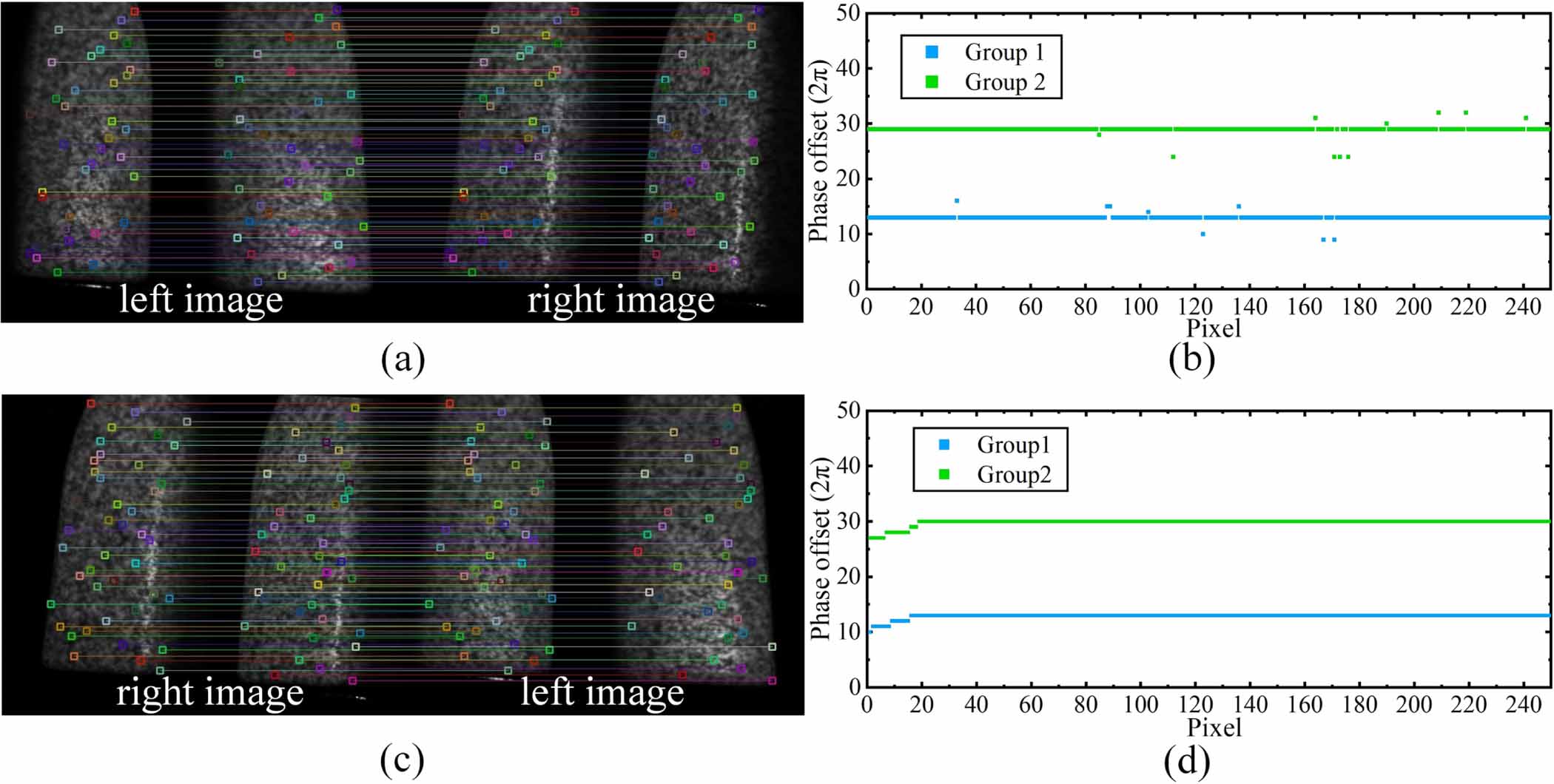 Dynamic Stereometry Accurate and dynamic 3D shape measurement with digital image ...