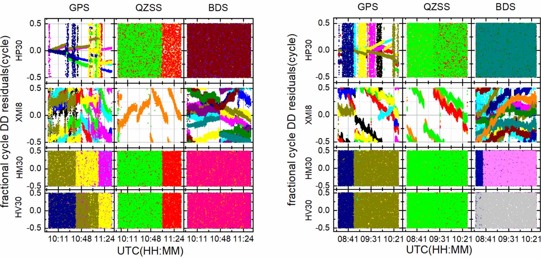Raw GNSS observations from Android smartphones: characteristics and ...