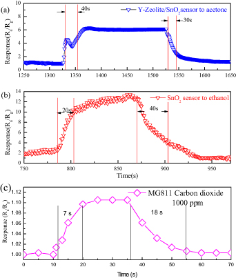 Highly selective acetone detector based on a separation channel and ...