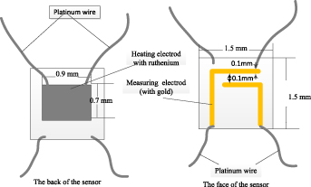 Highly selective acetone detector based on a separation channel and ...