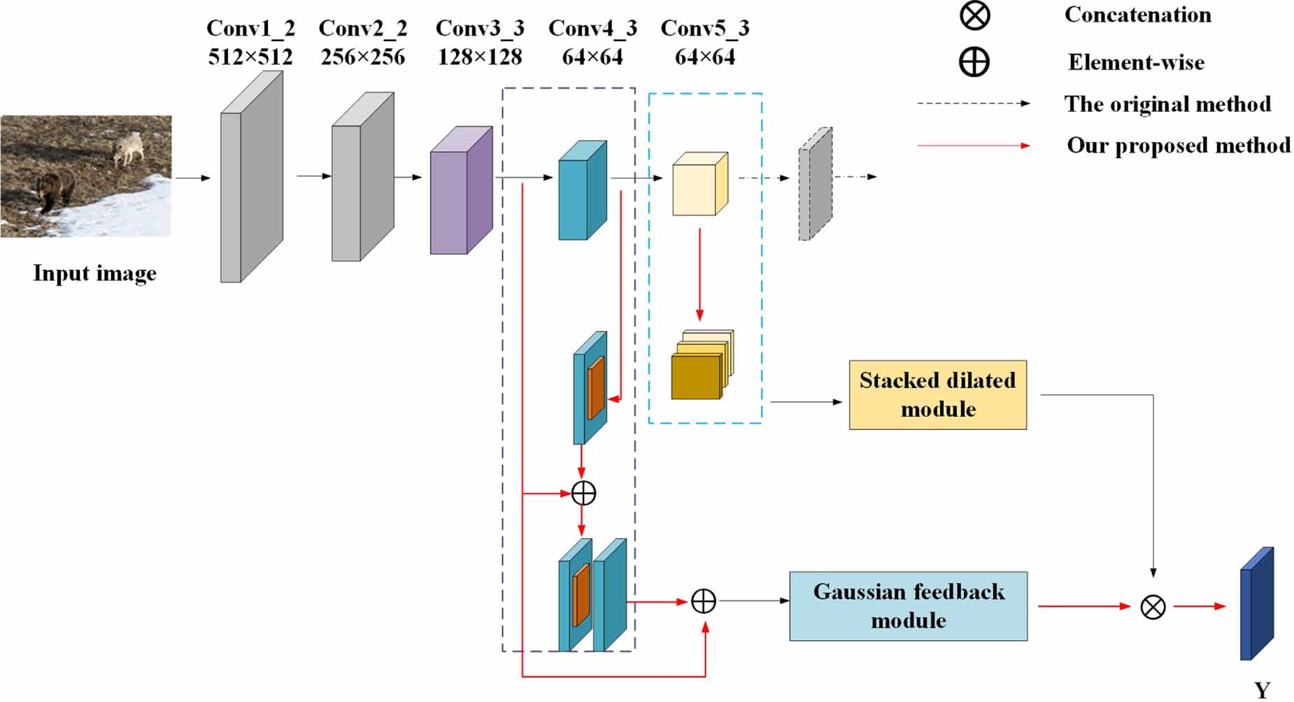 Object detection algorithm based on feature enhancement - IOPscience